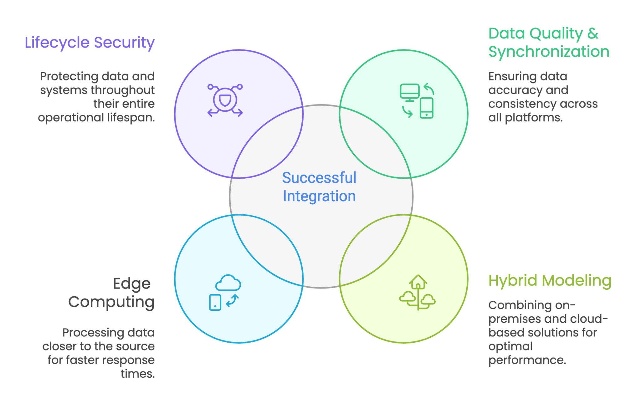 Embedded Systems & Digital Twin Integration Guide
